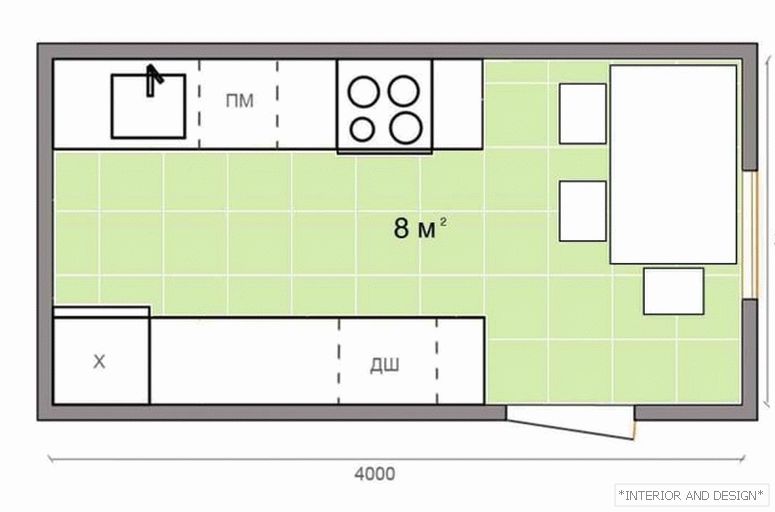 Namještaj za kuhinje 8 m² M 5