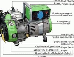 Dizajn plinskog generatora