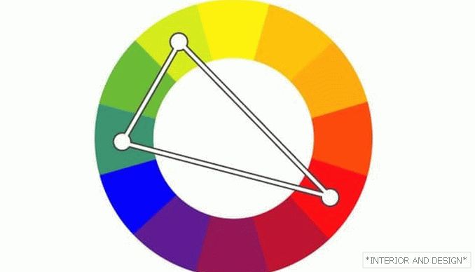 Kombinacija boja (trijada) 2